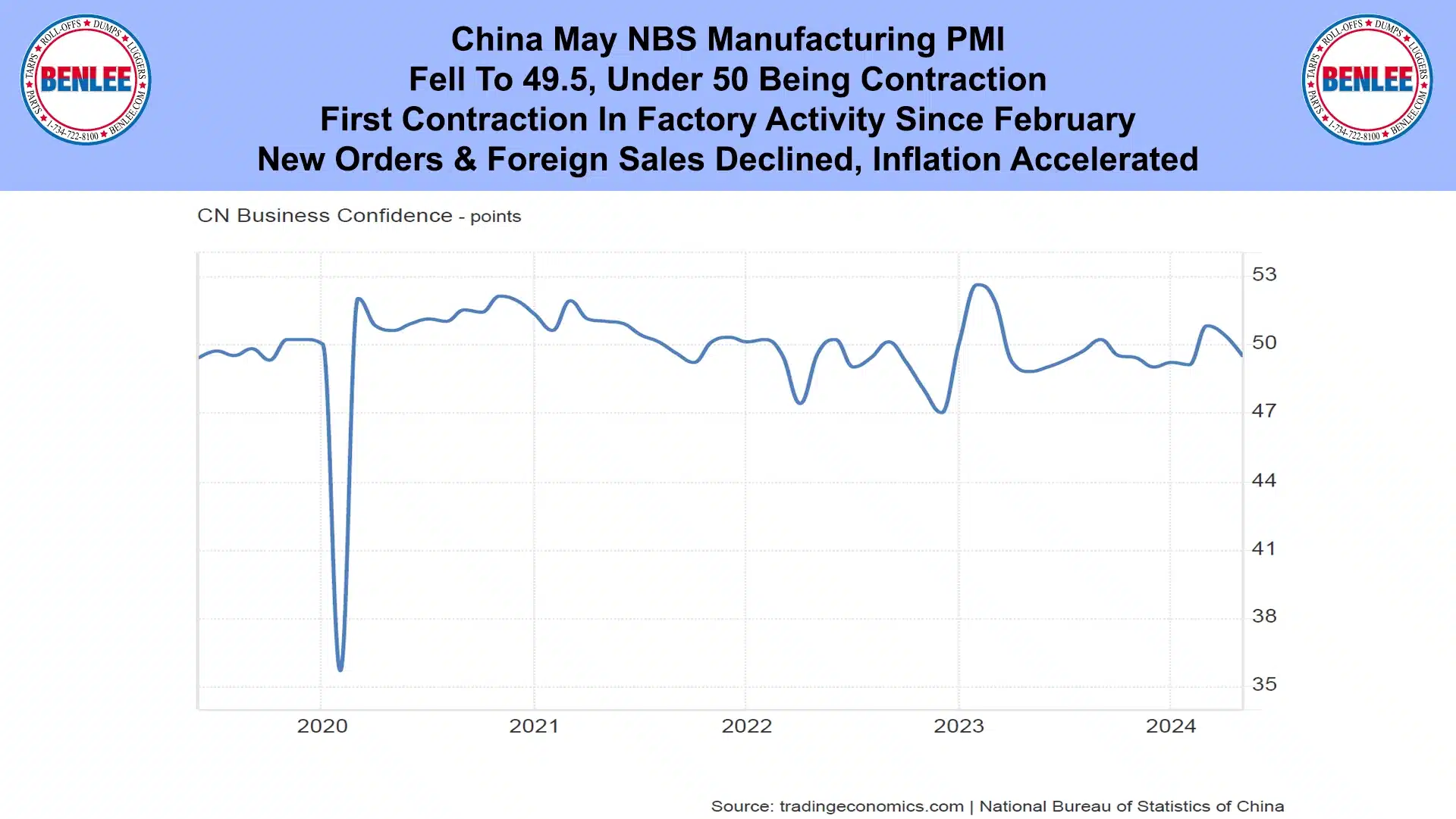 China May NBS Manufacturing PMI